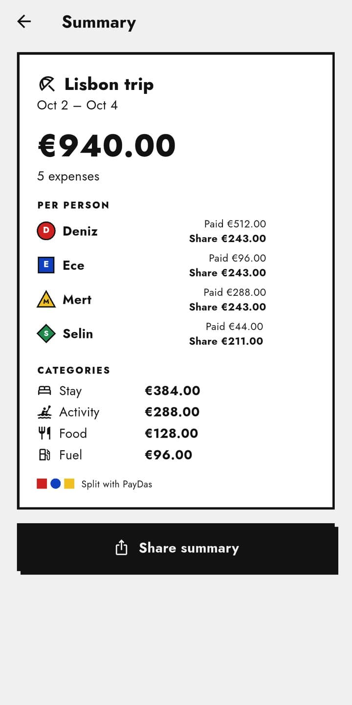 Summary card