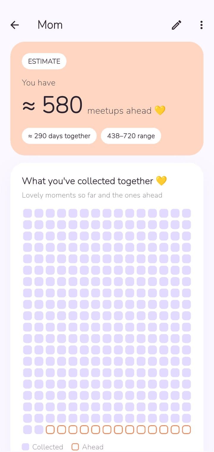 The meetups ahead