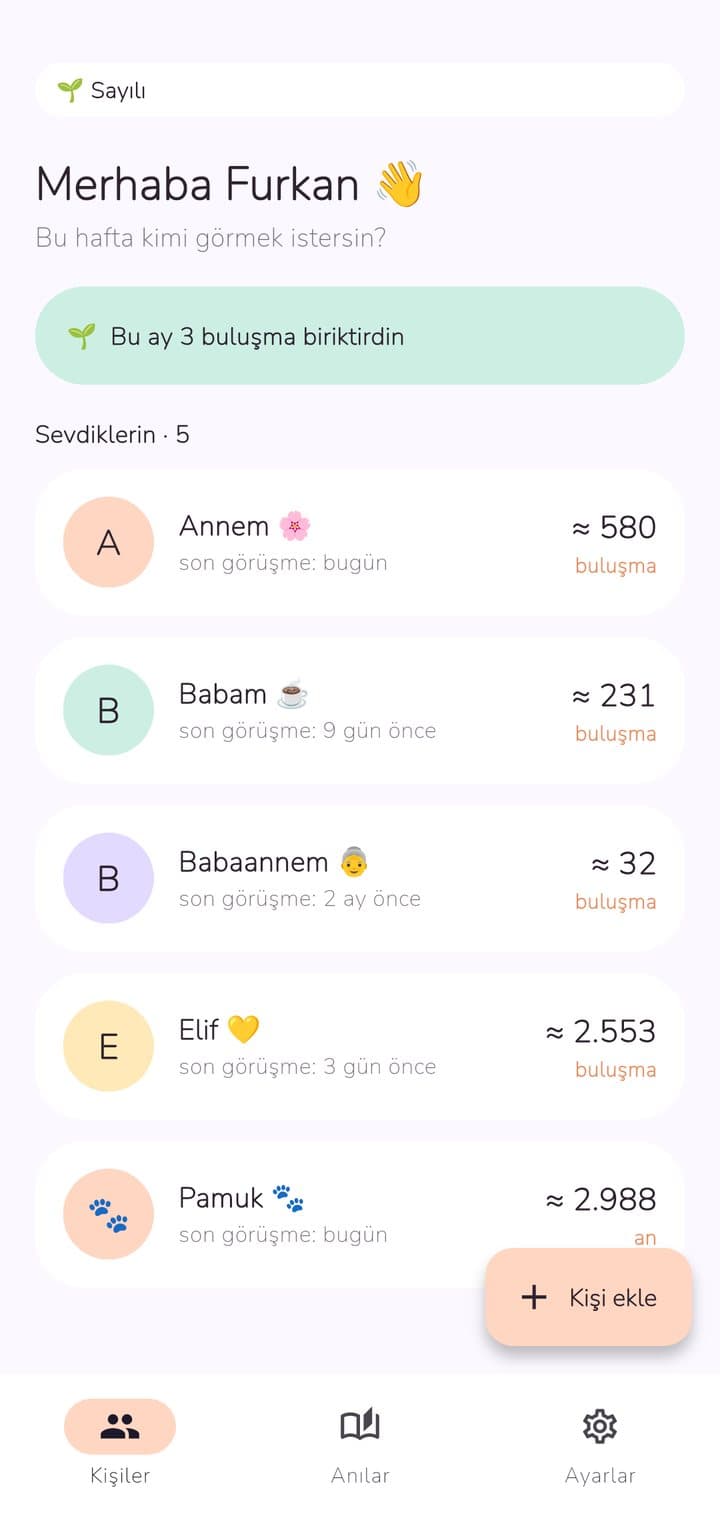 Sevdiklerin